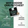 Pure Ashwagandha KSM-66 1000mg Transdermal Patches  60 Patches for Stress Relief, Energy, and Mental Clarity | High Absorption, Like Capsules and Powder, Easy to Use, Long-Lasting. view 4