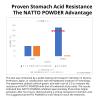 Premium Natto Powder - 100% Natural Fermented Soybeans with Nattokinase - Japanese Superfood for Gut Health and Immune Support - 45g view 2