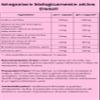 IMPERIUM HERBALS Dietoll Diet Supplement for Ketogenic Diet, 20 Capsules with Coenzyme Q10 view 4