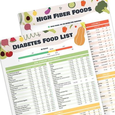 2 Pcs Diabetes Food List and Meal Planner Laminated Diabetic Diet Food Chart & Meal Planner for Type 1 & Type 2, Prediabetes Guide with Glycemic Index Chart