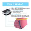 Absorbent Postpartum Knickers Leak Proof Period Panties Teenage Girls First Starter Kit Heavy Flow Panty Breathable Underwear Briefs 5Pcs Multicolor 7XL view 2