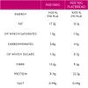 Heylo Low-Carb Keto Flat Bread Pizza Bases - 4.1 Carbs Per Pizza - 4 x 70g Keto Pizza Bases view 2
