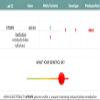 AffinityDNA Folate Metabolism DNA Test | MTHFR C677T Gene | - at Home Cheek Swab Sample Collection Kit | Results in 5-7 Working Days from AffinityDNA view 4