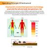 STMKB Tecartherapy SPA Equipment, 448K Thermal Therapy Beauty Device, Pain Relief, Slimming, Eliminating Cellulite, Improving Wrinkles, Promoting Blood Circulation view 3