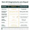 Magnesium Complex Supplement, Magnesium and Zinc, D3 Supplements, Glycinate/Bisglycinate, Malate, Citrate 5 in 1, Muscle & Bone, Energy Support & Sleep Aid, High Strength 100% RDA, UK Made Supplement view 2