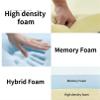 GSCLZ Massage Table Mattress Beauty Salon Extension Curved Bed Mattress Topper Memory Foam Beauty Mattress For Massage Accessories(Beige) view 2