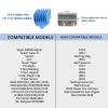 10PCS Hair Clipper Guards Cutting Guides compatible with Wahl Hair Clippers -From 1/16" to 1" Attachment (Colorful) view 4