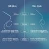 AutoFlosser Floss Strands for Implants, Bridges, Braces, and Bonded Retainers (Stiff-Glide), 90 Strands view 4