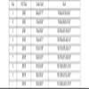 Women's Plus Size Bra Front Closure Push Up Underpants Printed Bralette Sexy Wide Straps With Buttons Casual Cheap Lingerie For Daily view 3