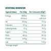 ROBERT ANDREW Low Carb Sourdough Croissants 8.2g Carbs, 15.1g Protein, Low Sugar Keto Diet, High Protein Low Calorie Ketogenic Snack, Diabetic Food | 3x90g view 4