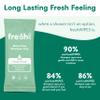 FreshWipes Ocean Fresh Shampoo Cap Pack of 3 - No Rinse for Elderly or Disabled - Cleanses & Conditions For No Shower Access, Camping & Festival Use - Dermatologically Tested view 3