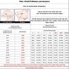 3/4 Pieces Minimiser Bras for Women UK Sales, Push up Bras Floral Lace Womens Underwear Cotton Bralette Comfit Padded Support Underwire Summer Sexy Underwear view 2
