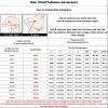 3/4/5 Pieces Minimiser Bras for Women UK Sales, Push up Bras Full Coverage Lace Bralette Comfortable Padded Support Underwear Plus Size Bra view 2