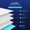 120 x Gatarn Premium Incontinence Bed Pads 60 x 90cm | Disposable Incontinence Bed Sheets | High Absorbency Waterproof Incontinence Underpads for Adults, Babies | Disposable Changing Mats For Babies view 4