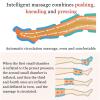 Full Body Waist Arm Leg Relax Instrument, Electric Air Compression Massager Machine 6 Cavity, for Pain Relief & Lymphedema Circulation, Full Body Massage Pressotherapy Lymphatic Drainage view 2