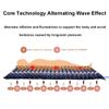 Alternating Air Pressure Mattress for Bed Sores, Anti Bedsore Mattress Waterproof for Hospital & Home with Pump, Pressure Relief Pad for Pressure Ulcer Prevention & Care, Blue,195cm*130cm*10cm view 3