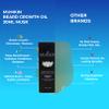 MUMKIN Beard Growth Oil for Men MUSK 30ml Beard Growth Serum with Jojoba, Shea Butter & Vitamin E Hydrating Beard Oil for Thicker, Fuller Beard Growth & Skin Nourishment view 4