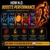 Nitric Oxide Supplement for Men - High Strength 3140mg Science Backed L-Arginine/L-Citrulline - Nitric Oxide Booster for Support of Blood Flow, Male Health, Energy & Gym Pump | Nuvio Labs Nutrition view 4