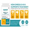 ICEVIT Omega 3-6-9 1000mg 90 Softgels | with Fish & Flaxseed Oil + Vitamin E | Triple Omega Fatty Acids | UK Made | Heart, Brain, Skin & Eye Support | GMP Certified view 2