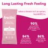 FreshWipes Light Floral Shampoo Cap Pack of 3 - No Rinse for Elderly or Disabled - Cleanses & Conditions For No Shower Access, Camping & Festival Use - Dermatologically Tested view 3