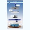Spin Mop and Bucket Rotating Separate Dirty Water view 4