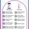 CoQ10 Supplement with Magnesium & B Vitamins, 400mg Ubiquinone CoEnzyme Q10 High Strength Capsules for Energy, Cardiovascular Function & Daily Vitality Support, (60 Servings, 2 Month Supply) view 3