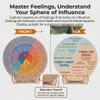 Feelings Wheel with Stand, Double Sided Wooden Emotion Wheel Chart Mood Wheel Mental Health Therapist Gift for Women Men School Office Home Decor, 15cm Small Wooden Emotion Regulation Tool view 4