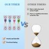 LinCoo 4 Pcs Toothbrush Timer, 2 Minute Timer for kids Teeth Brushing, Kids Toothbrush Set, Bathroom & Cooking (Blue, Pink, Yellow, Purple) view 4