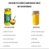 Ardent Source A2 Gir Cow Ghee Organic Bilona Method 500ml 100% Pure & Healthy Authentically made by Hand Churning Curd Bilona Method Grassfed view 3
