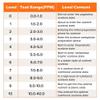Akfldms Advanced Ketone Breath Analyzer for Ketogenic Diet Ketosis Tester, Free Sync App 3 Seconds Fast Reading and Sync view 3
