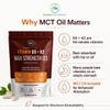 Fluent Nutrition Vitamin D3 and K2 Capsules, 60 Capsules, Bone and Heart Support, MCT Oil Activated, 4000 IU view 4